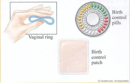 Shower Birth Control Patch